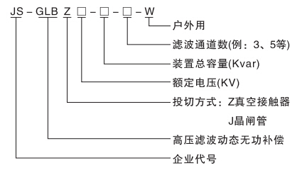 电路 电路图 电子 原理图 432_240_电路图分享 JS-GLBZ型电弧炉高压滤波动态无功补偿装置 用途 电弧炉滤波补偿装置是冶金企业中重要的设备。负荷电流变化大,急剧频繁而无规则三相负荷不对称,是典型的非线性负载和谐波源。 我公司工程技术人员经过多年的研究, 制造出GLBZ型电弧炉高压滤波动态无功补偿装置。 根据用户的要求, 分经济型和快速投切型。前者选择真空接触器, 后者选择晶闸管开关, 随生产负荷的变化, 实现分级快速投切。 本装置具有滤波兼无功补偿的功能, 设备投运后, 可以使系统谐波和功率因数两个指标都达到国家供电标准 。同时本产品, 特别是晶闸